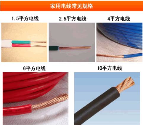 家庭装修电线选购全攻略 选对电线，让家用电更安心